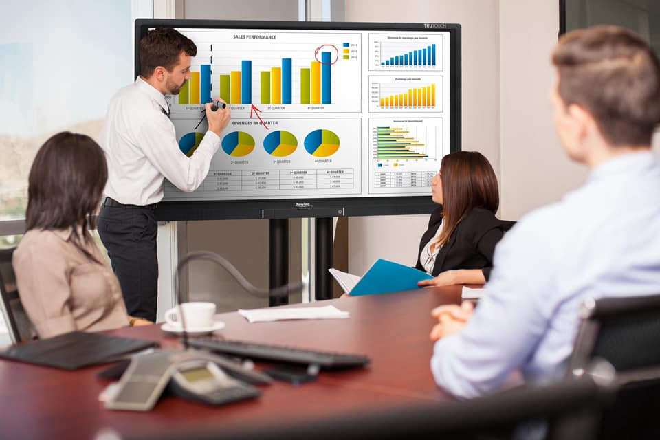 Màn hình LED tương tác trong các doanh nghiệp