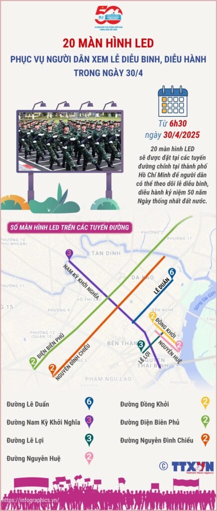 20 màn hình LED phục vụ người dân xem Lễ diễu binh ngày 30/4.